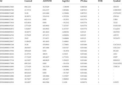 Identification and characterization of extrachromosomal circular DNA in alcohol induced osteonecrosis of femoral head